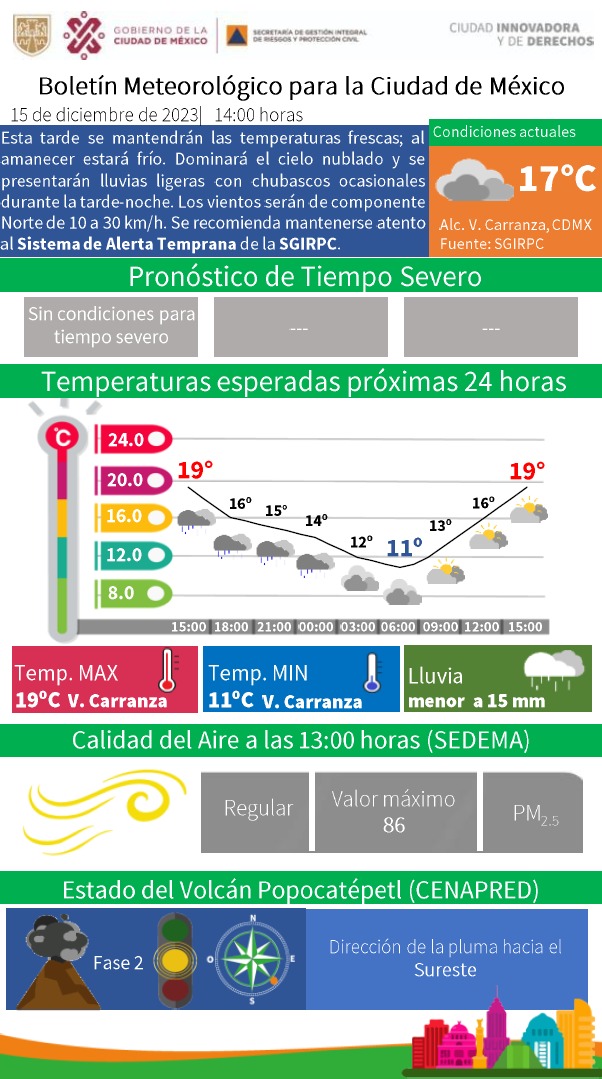 Esta tarde tenemos ambiente fresco con cielo nublado en la capital del país. Se pronostican lluvias ligeras con chubascos ocasionales durante la tarde-noche. El amanecer del sábado será frío. Toma tus precauciones. #LaPrevencionEsNuestraFuerza