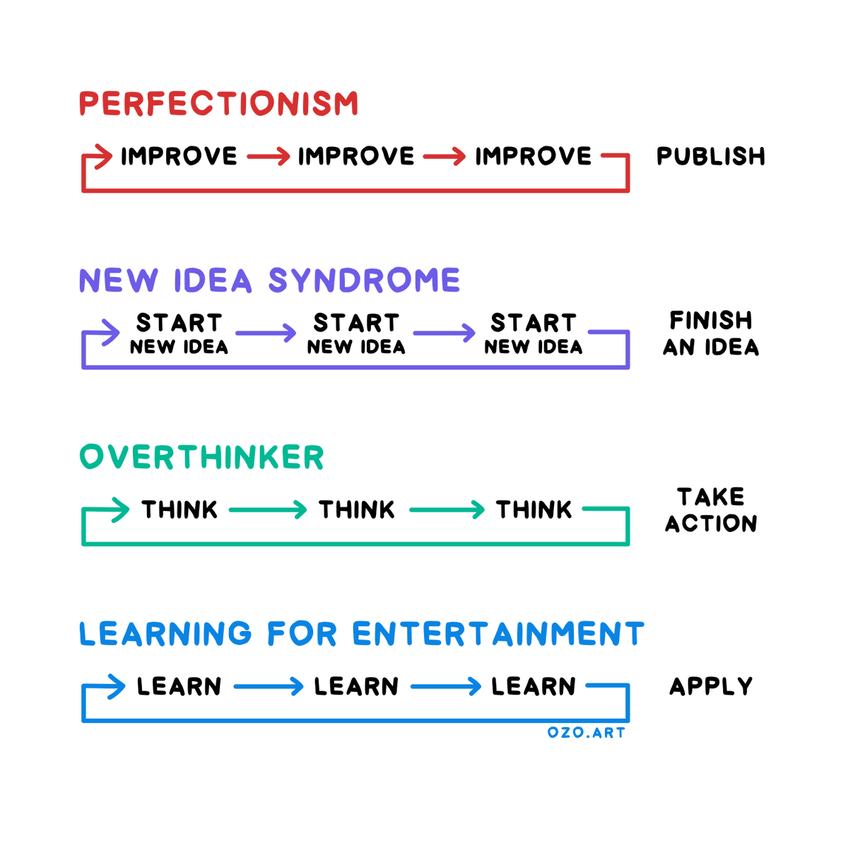 4 loops that cause creative struggle: