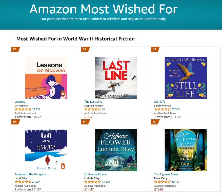 Feeling very grateful that so many people are hoping to listen to #TheLastLine - I'm very excited that they'll get to enjoy Orlando Wells' incredibly nuanced narration. #Audible #HistoricalFiction #WW2