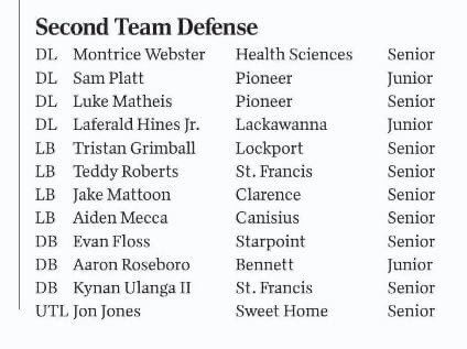 Extremely thankful an honored to be named Buffalo News Second Team All WNY at LB <a href="/SFHSfootballNY/">SFHSFootballNY</a> <a href="/ProScoutDigi/">Pro Scout Digital</a>