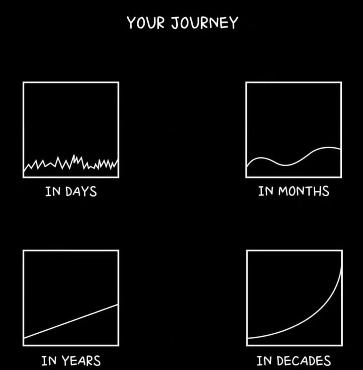 Art0xDev's tweet image. Cuando os sintáis frustrados porque en el día a día no estáis mejorando, mirad mucho mas hacia atrás. Meses o años. Ya veréis como estáis haciéndolo bien. 

👇