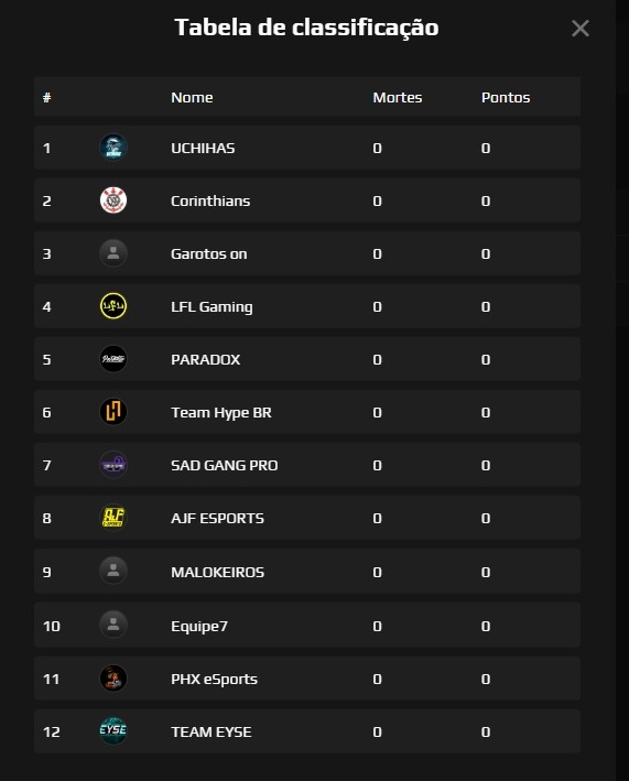 Corinthians Free Fire disputa o último dia de final da AJF ALL IN