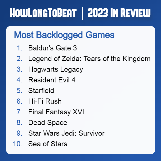 Most Backlogged Games of 2023