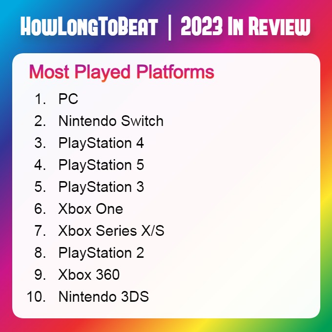 Most Played Platforms of 2023