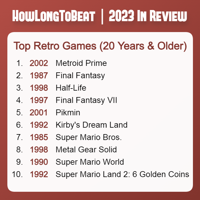 Top Retro Games of 2023