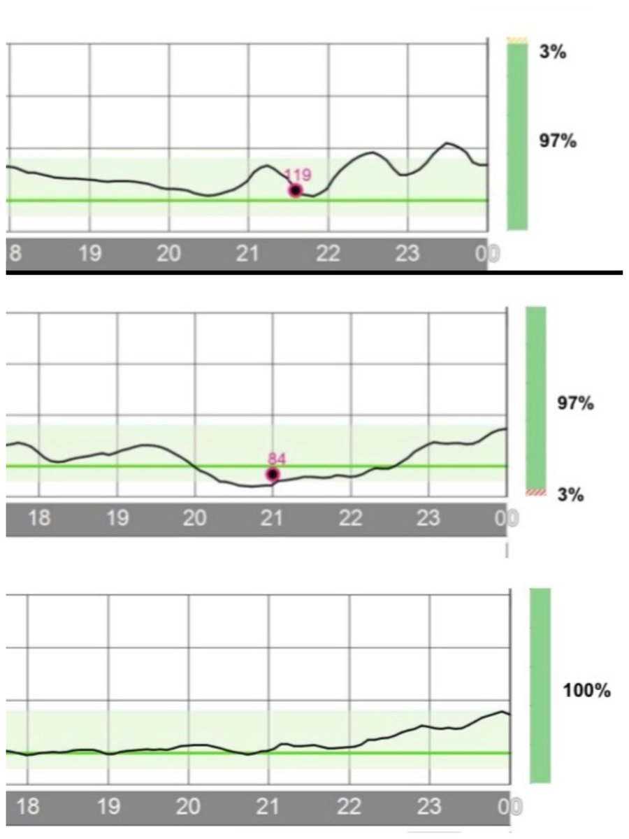 uR_R_01's tweet image. #سكري_الان 
شعور الإنتصار أو شيء من هذا القبيل🩵🩵
#780G