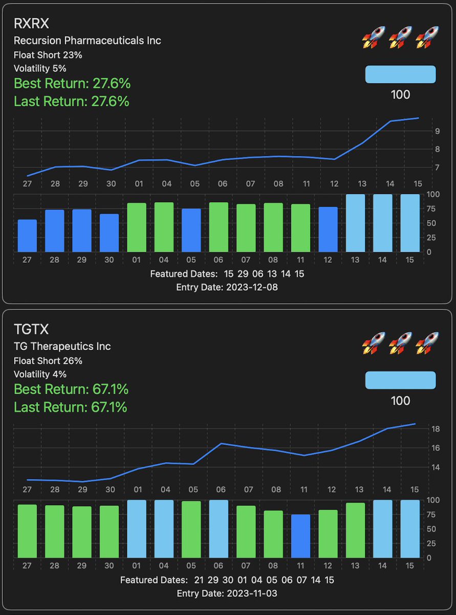 Recent big runners $RUN $MARA $RXRX $TGTX