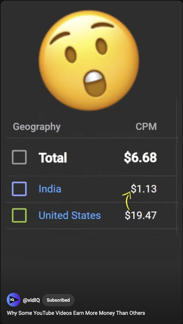 CPM Rates in the USA: 2023 - Ad CPM Rates