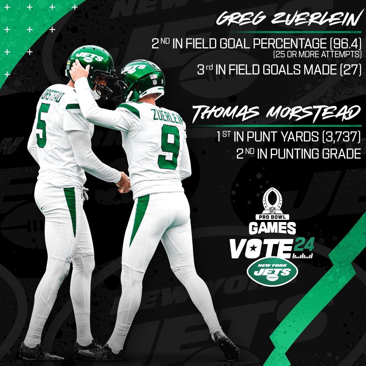RT if you agree that our Special Teams is electric 🦵  

#ProBowlVote <a href="/thomasmorstead/">Thomas Morstead</a>  
#ProBowlVote Greg Zuerlein
