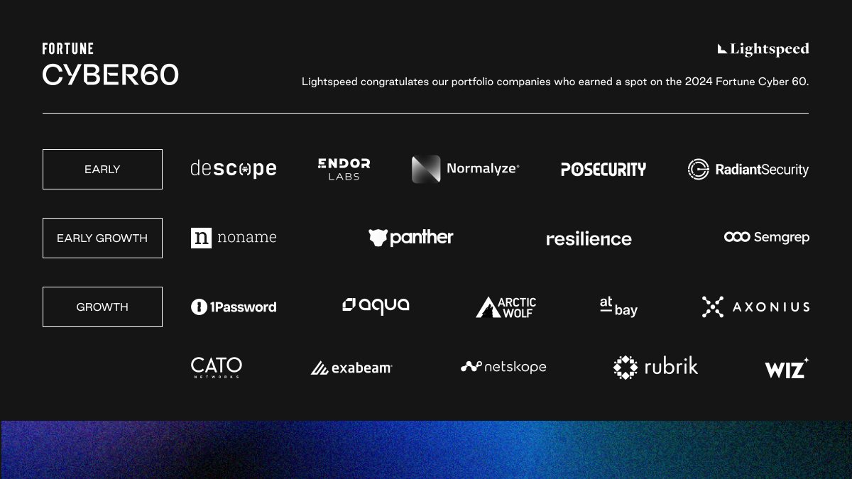 Meet the 2024 Cyber 60: The top 60 venture-backed cybersecurity companies in the market today, presented by Lightspeed and <a href="/FortuneMagazine/">FORTUNE</a>. 

These startups are solving the world’s greatest challenges at a pivotal time when cybercrime is on the rise.

Lightspeed is proud to