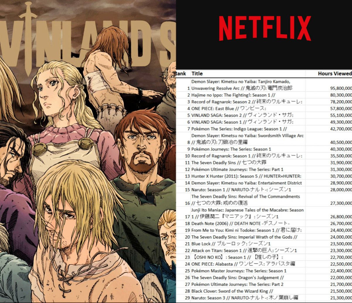 Vinland Saga' Season 2 Coming to Netflix Globally in January 2023 - What's  on Netflix