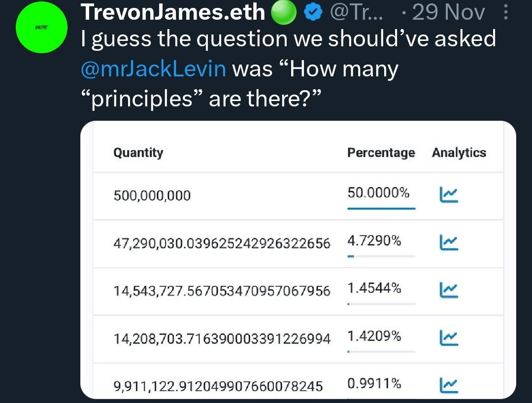 Hex_is_the_way's tweet photo. Serial random coin fomo guy, serial short staker and dumper, brags about 100k hex coming out a week, aka $1000. Hex does $1-2 mil volume a day. What a nothing seller. Also picks vampire founders then makes fun of them. #downforever. https://t.co/DoRdeT0t2r