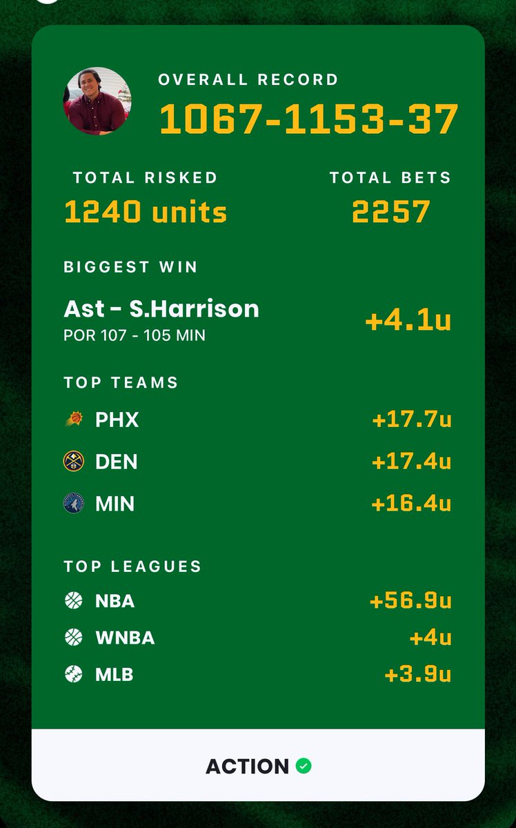 JoeDellera's tweet photo. This is perfect β
Check out my #ActionWrapped for 2023! π
Hereβs to finishing a profitable 2023 and building on that in 2024! π
https://t.co/xt15udvHa7 https://t.co/ikTKks3RCx