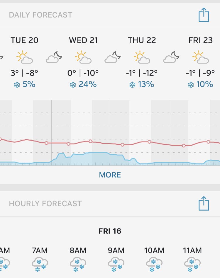 The Berman Lab Group (@bermanlabgroup) on Twitter photo These pictures were taken exactly 1 year apart for weather in Minneapolis. 40 degrees warmer is not normal. #ClimateCrisis #extremeweather #Minnesota These pictures were taken exactly 1 year apart for weather in Minneapolis. 40 degrees warmer is not normal. #ClimateCrisis #extremeweather #Minnesota