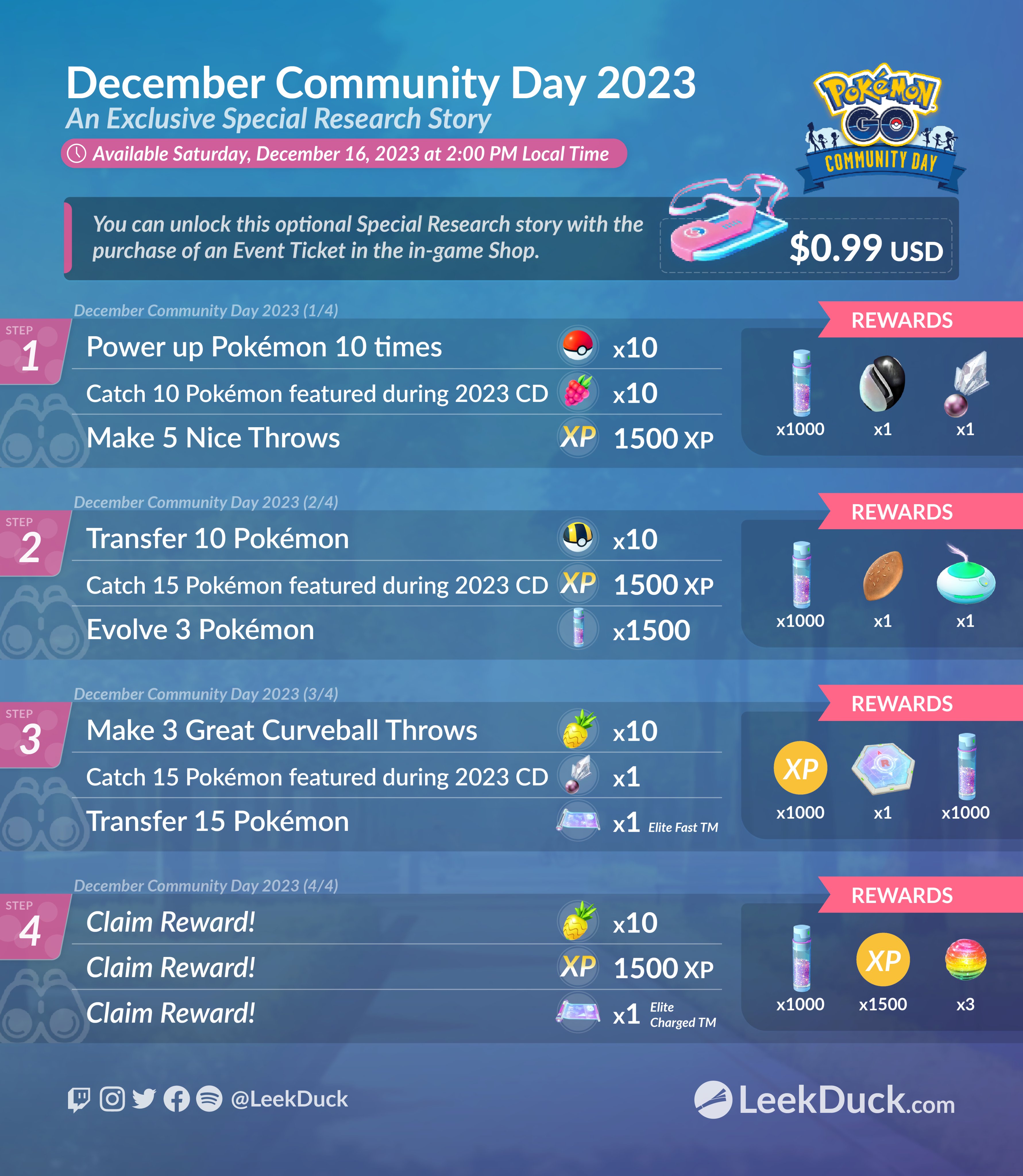 Spring Event 2020 - Leek Duck  Pokémon GO News and Resources
