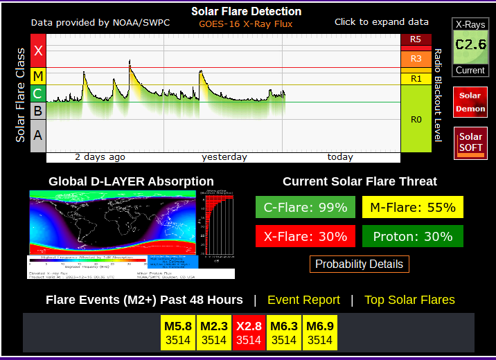 Lawborn1's tweet photo. Whoa.  #solarstorm #solarflare #CME #EMP #solarweather https://t.co/7mppqcqW90