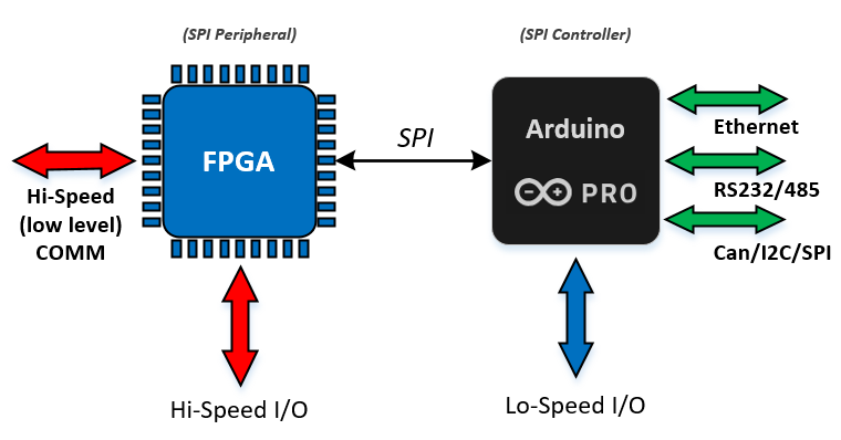 GOWIN SEMICONDUCTOR tweet media