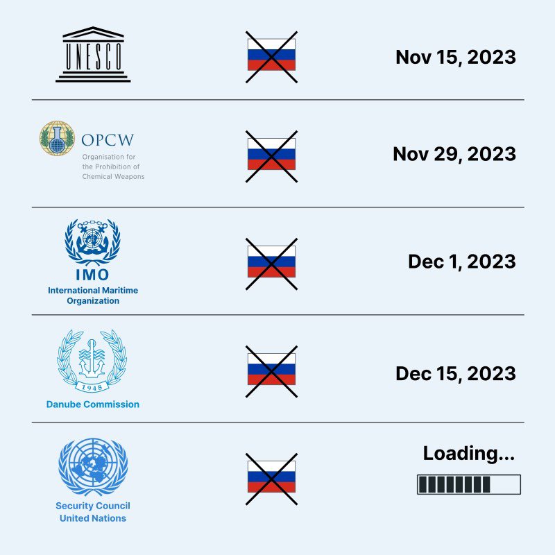 Putin the Pariah: a growing list of international organizations have rejected Russia in recent weeks - but the Kremlin's seat on the UN Security Council still seems secure