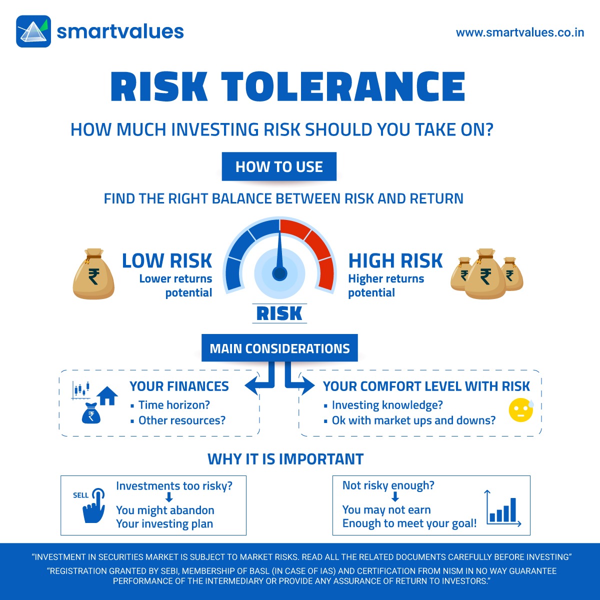 Mastering your investments begins with knowing your risk tolerance. Face the mirror, confront your fears and embrace your financial future. 💪💰 

#RiskProfile #InvestmentWisdom #Wealthcreation #LamronAnalysts #Smartvalues #Investing