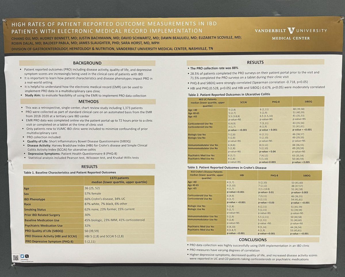 Study done at VUMC IBD presented at @IBDConference on patient reported outcomes (PRO): ✨ using EMR to collect PRO data is feasible (88% pts completed surveys) ✨ depressive sx and dz activity ⬇️ over time ✨ quality of life ⬆️ over time @ABennettMD @HorstIBDDoc #AIBD2023