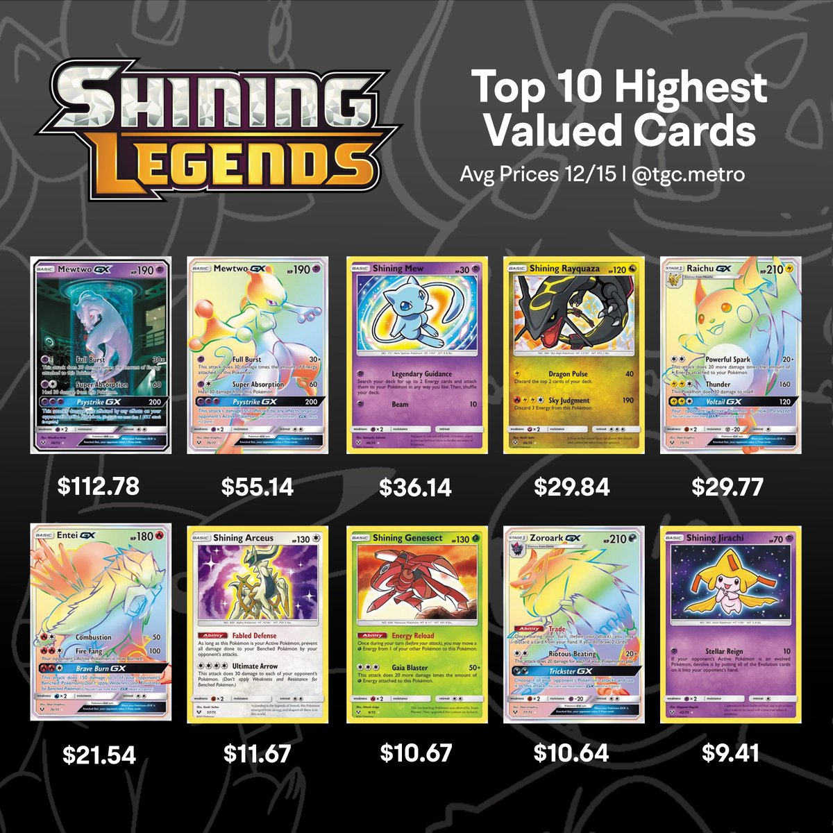 Top 10 Most Expensive Cards from the Sun & Moon set, Shining Legends! ✨ Can’t believe the Mewtube PSA 10 is like $600+ 😭 Have you guys opened any of this set? If so , what cards did you pull?! 👀 #pokemontcg