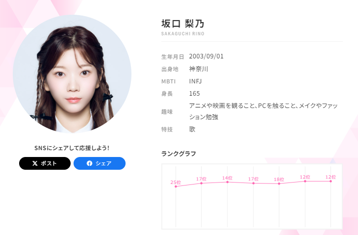 sabkan___'s tweet photo. 坂口梨乃最終12位 https://t.co/B6FRhP6Zgy