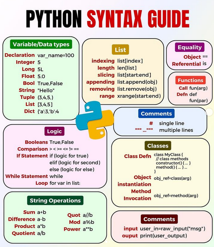 Python_Dv's tweet image. Python Syntax Guide morioh.com/a/dc21cada32d4
#python #programming #developer #morioh #programmer #softwaredeveloper #computerscience #webdev #webdeveloper #webdevelopment #pythonprogramming #pythonquiz #ai #ml #machinelearning #datascience