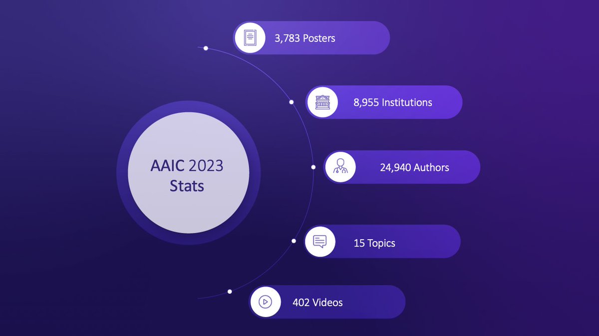 2023 featured a lot of exciting milestones: a new poster record, worldwide travel, and exciting new product developments, to name a few. As the year draws to a close, we want to take a moment to celebrate these achievements: zurl.co/YS2d