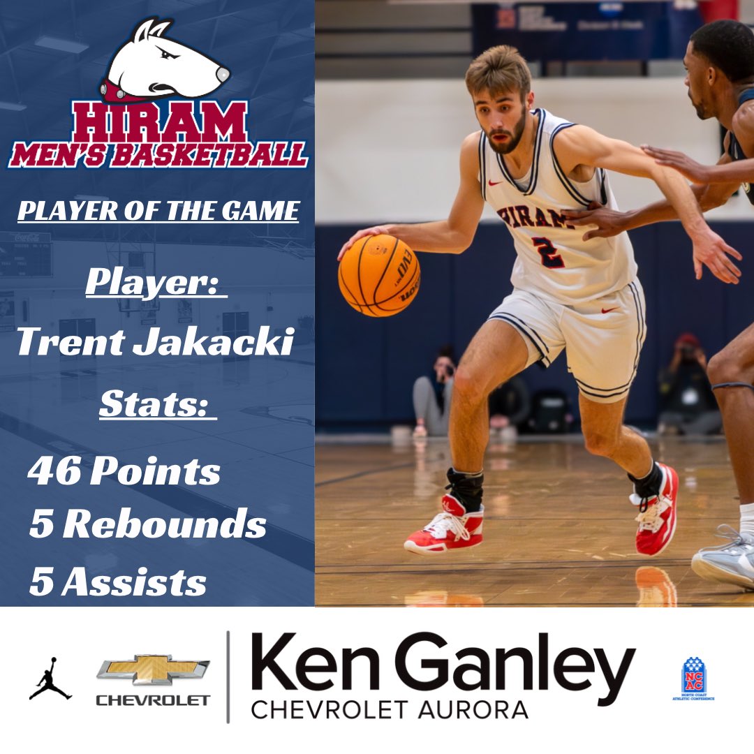 Hiram Menās Basketball (@hirammbb) on Twitter photo The <a href="/AuroraChevy/">KenGanleyChevyAurora</a> Player of the Game is Trent Jakacki who scored a Career-High tonight with 46 points! Great home WIN for our team! #RingIt #WeFirst The <a href="/AuroraChevy/">KenGanleyChevyAurora</a> Player of the Game is Trent Jakacki who scored a Career-High tonight with 46 points! Great home WIN for our team! #RingIt #WeFirst