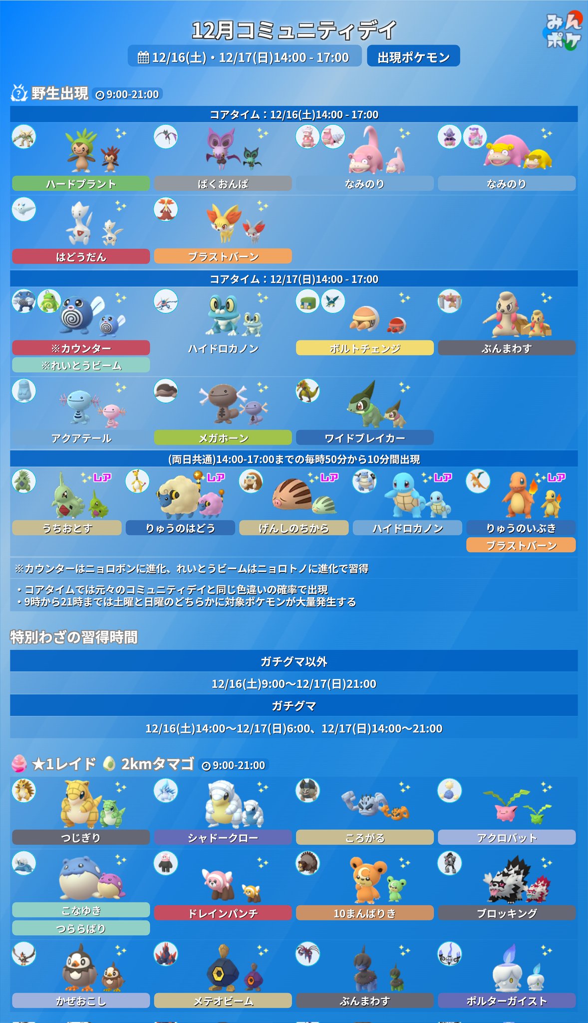 ポケモンGO攻略⚡みんポケ على X: 