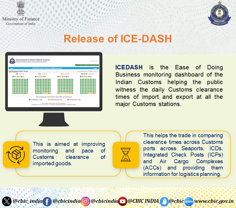 ICEDASH helps importers &amp; exporters to compare the clearance times across Customs Ports and gives valuable inputs for logistics planning.

#EaseOfDoingBusiness
#CustomsTradeFacilitation #ViksitBharat #FinMinReview2023