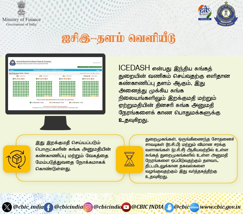 pibchennai's tweet photo. ஐசிஇ தளம் வெளியீடு !

ICEDASH என்பது இந்திய சுங்கத் துறையின் வணிகம் செய்வதற்கு எளிதான கண்காணிப்பு தளம் ஆகும்.

@nsitharamanoffc | @cbic_india | @DrBhagwatKarad | @mppchaudhary | @PIB_India | @DDNewslive| @airnewsalerts | @mygovindia | @MIB_India | https://t.co/xsJijewekP