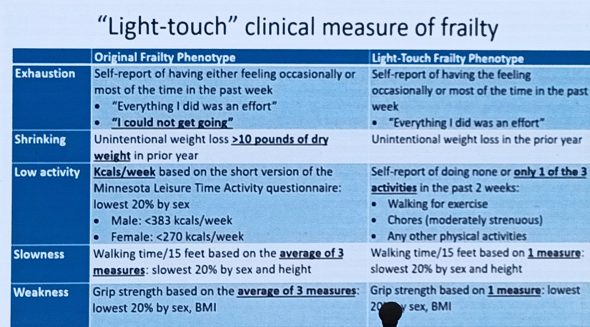 BeheraVineet's tweet photo. Prof Dorry Segev @Dorry_Segev
speaks on #Fraility #Transplant at #ISNCON23 @isn_india 

Light touch clinical measures fraility

@ERAkidney @kidneydoc101 @ISNeducation
@drshyambansal @arvindcanchi 
@WomenNeph_india @IndiaSoTx https://t.co/Y5aXFl4XF9