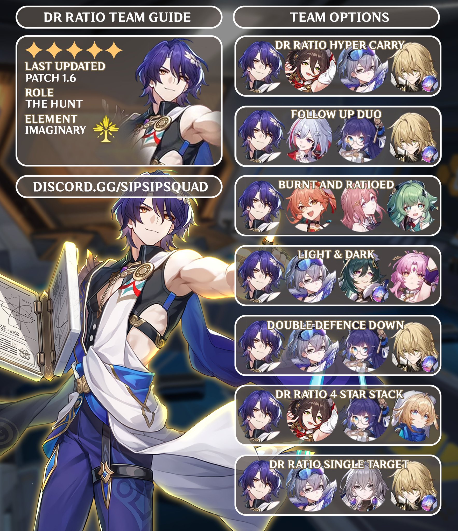 SipSipStefen on X: &ldquo;- DR RATIO NEW TEAM GUIDE - Bring your free Dr 