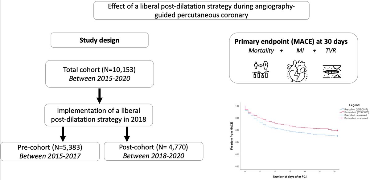 Hellenic Journal of Cardiology (@hjcardiology) on Twitter photo Does post-dilatation improve #PCI outcomes? Explore the #mortality & MACE data from more than 10.000 patients!
Available free online: bit.ly/HJC_dilpostPCI
<a href="/HCSgr/">HCS</a> <a href="/hjc_ed/">HJC Editor-in-Chief</a> <a href="/CardioloogLukas/">Lukas Dekker</a> #RadialFirst #Coronary #CardioTwitter #cardiovascular #CardioEd #healthcare Does post-dilatation improve #PCI outcomes? Explore the #mortality & MACE data from more than 10.000 patients!
Available free online: bit.ly/HJC_dilpostPCI
<a href="/HCSgr/">HCS</a> <a href="/hjc_ed/">HJC Editor-in-Chief</a> <a href="/CardioloogLukas/">Lukas Dekker</a> #RadialFirst #Coronary #CardioTwitter #cardiovascular #CardioEd #healthcare