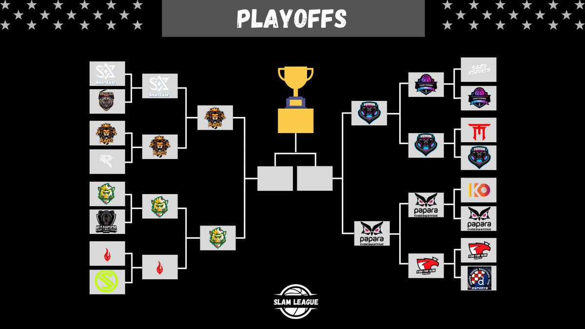 We want to share our top 4 teams for this season!!

Good luck taking your final steps!