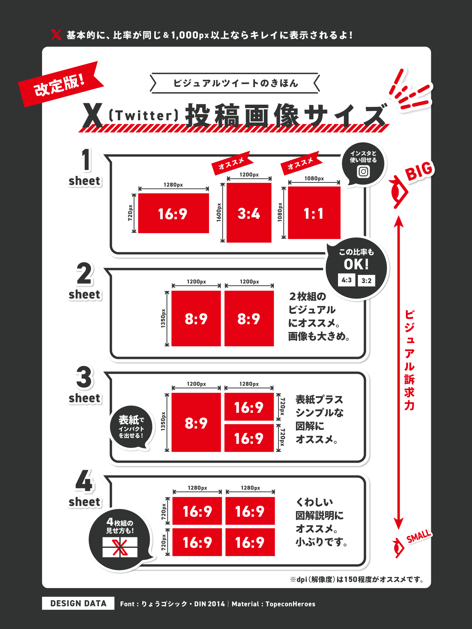 写真参照してください、サイズ表示37 X(Twitter)の画像サイズ一覧！PC＆スマホに対応！