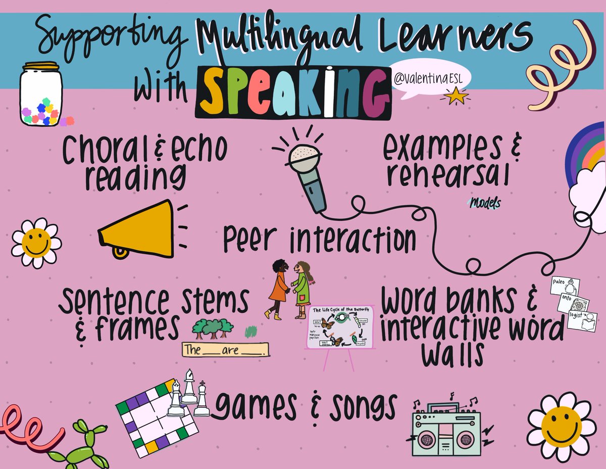 A sketchnote on a few practical ways to support multilingual learners with speaking. 
#teachingtips #teachingresources #ESOL #ESL #TESOL #bilingual #multilingual