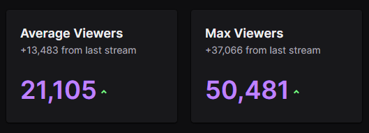 Today was a banger, thanks for the love! Excited for the 4.0 adventures!