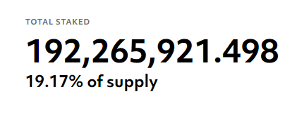 🔥HERE'S THE SMOKE SIGNAL 🔥

$ROOT STAKED

225m $ROOT dropped to community

192m is staked

Market makers can only churn to themselves for so long

Now add big news &amp; real volume &amp; let's see what happens.....

Smart money is soaking this up ahead of news