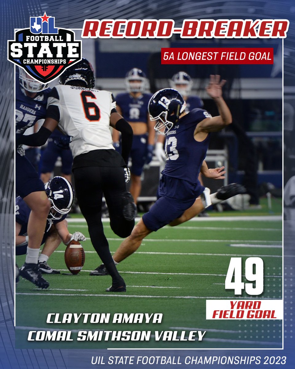 Texas UIL (@uiltexas) on Twitter photo πͺ Precision meets power as Clayton Amaya (<a href="/SmithsonValley/">Smithson Valley HS</a>) crushes the longstanding #UILState Conf. 5A longest field goal record with a 49 yard field goal.
The previous record was 48 yards, set in 1999, by Joey Price (Port Neches-Groves). πͺ Precision meets power as Clayton Amaya (<a href="/SmithsonValley/">Smithson Valley HS</a>) crushes the longstanding #UILState Conf. 5A longest field goal record with a 49 yard field goal.
The previous record was 48 yards, set in 1999, by Joey Price (Port Neches-Groves).