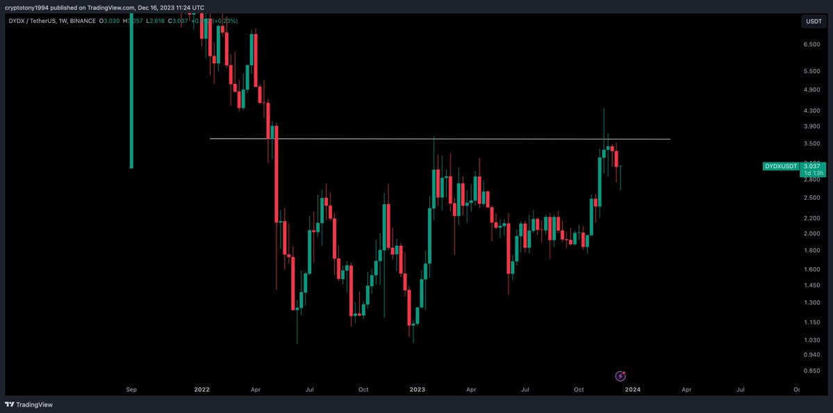 Crypto Tony tweet media