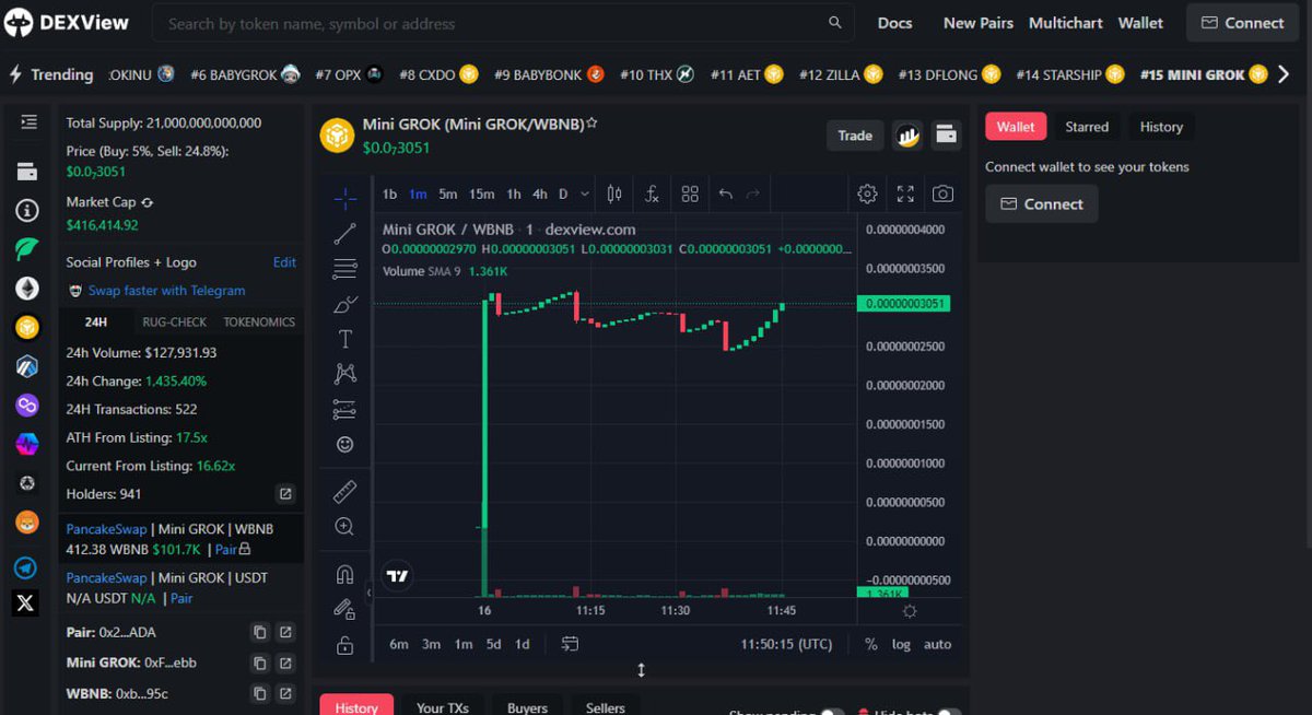 grok_mini's tweet photo. 🟢 Quick MiniGROK Update! 🚀 Launched at 38k MCAP, almost 15x ATH, currently 10x! 🔥 Now #15 on Dexview. Keep the momentum—buy and send it! 💎🚀

🔖 Official Contract: 0xF78C5F11ed20d93C0e204251B1464d76aA365ebb
📈 Tax: 5/5

🔥 Also, we're heating up the AVE Hot Search! 🚀✨ https://t.co/5WLe4XNG6X