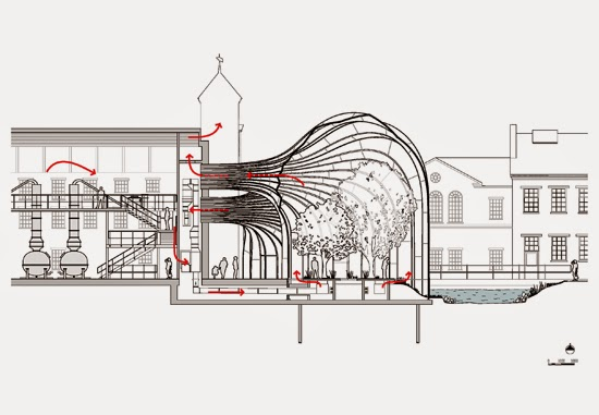 NaoCasanova's tweet photo. En 2012, la marca de ginebra Bombay Sappire de Bacardi compró un viejo molino de una fábrica de papel en Hampshire para convertirlo en una destilería.

El estudio Heatherwick le adjuntó 2 invernaderos, a orillas del río Test, comunicados con el edificio principal para ventilarlo. https://t.co/3YNvA7nHR4
