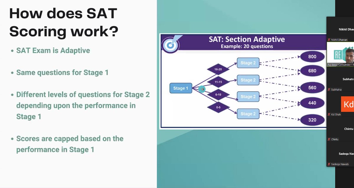 _ReWiser's tweet image. It&apos;s a successful wrap and what an impactful session we had. We are extremely thankful to all the participants from across the globe who joined in on Saturday morning.
In case, if you&apos;ve missed the webinar👉: youtu.be/SvU5N5qqjCA (Link in Bio)
#rewiser #Ibclasses