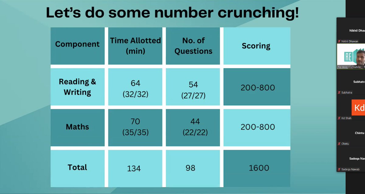 _ReWiser's tweet image. It&apos;s a successful wrap and what an impactful session we had. We are extremely thankful to all the participants from across the globe who joined in on Saturday morning.
In case, if you&apos;ve missed the webinar👉: youtu.be/SvU5N5qqjCA (Link in Bio)
#rewiser #Ibclasses