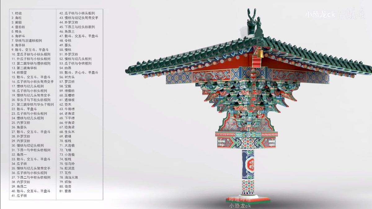 宋代铺作(斗拱)及五彩遍装彩画：
Song dynasty bracket system(p1-p3)&architectural colorful decorations(p4):

🔗:b23.tv/vC0suWe(©️小恐龙ck)