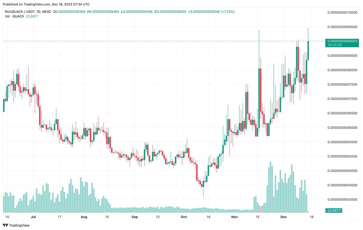 CryptoOracle124's tweet image. In the current crypto market update, Bitcoin (BTC) and Ethereum face declines, reflecting market volatility.
