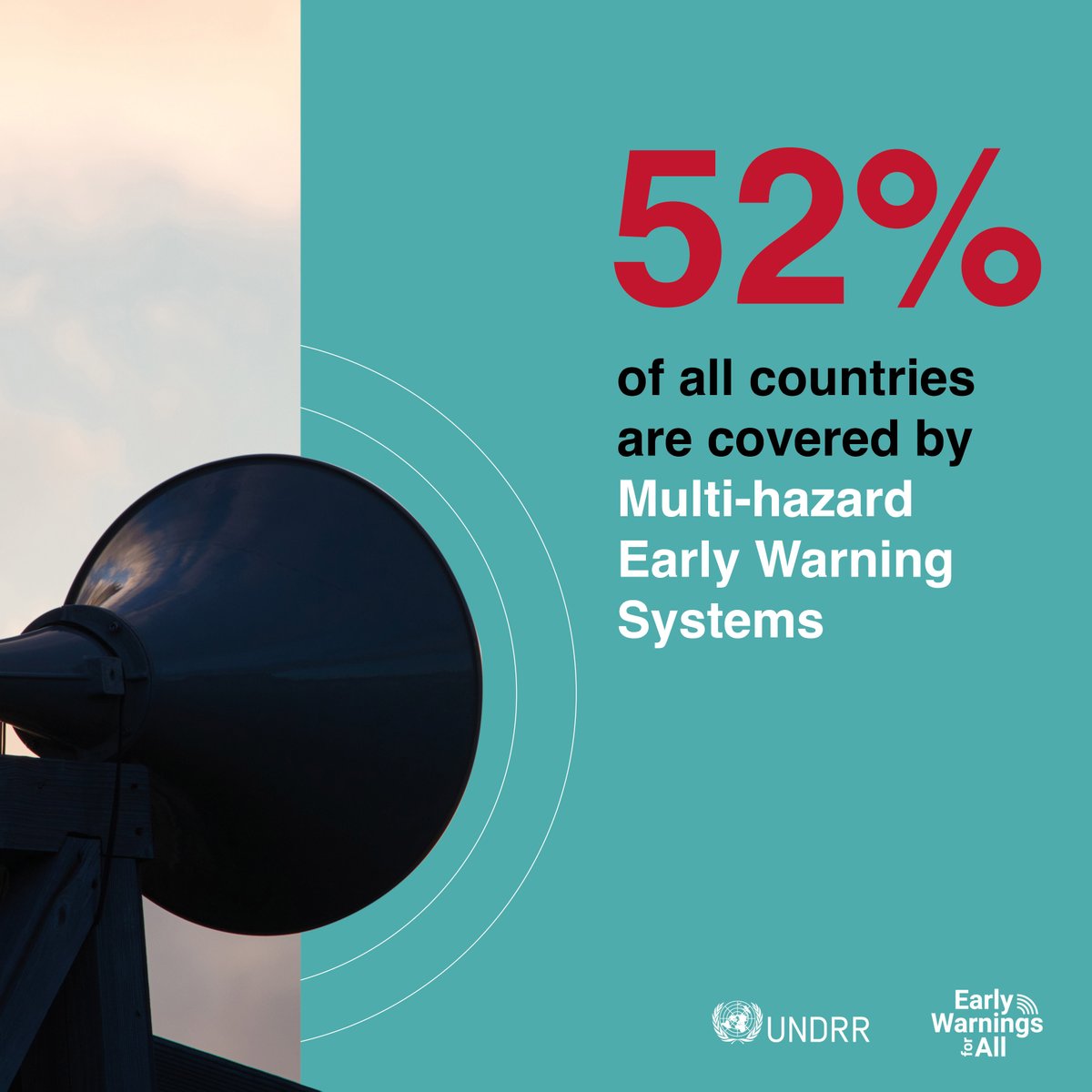 🌏101 countries report having multi-hazard early warning systems in place — 2x the 2015 count.
But coverage is still low in countries most vulnerable to disasters.
🎇Let's make a new year's resolution for 2024: real progress towards #EarlyWarningsForAll
undrr.org/reports/global…