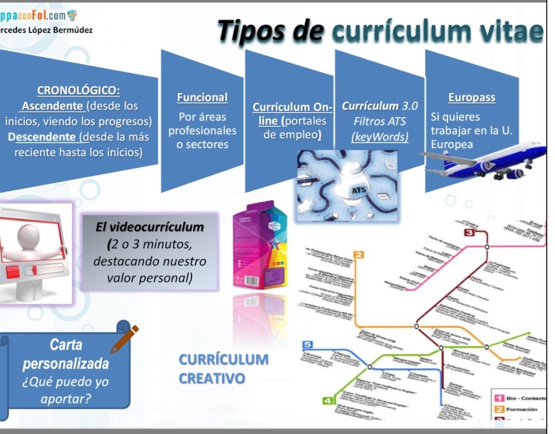 #FOLComparte. Antes de lanzarte al mercado laboral prepara tu #Curriculum. No hay modelo ideal. Lo importante es saber a quién lo diriges y cuál de ellos fortalece tu #marcapersonal. No olvides adaptarlo a cada oferta, incluir las #hardskills/#softskills y 👀con las #keywords